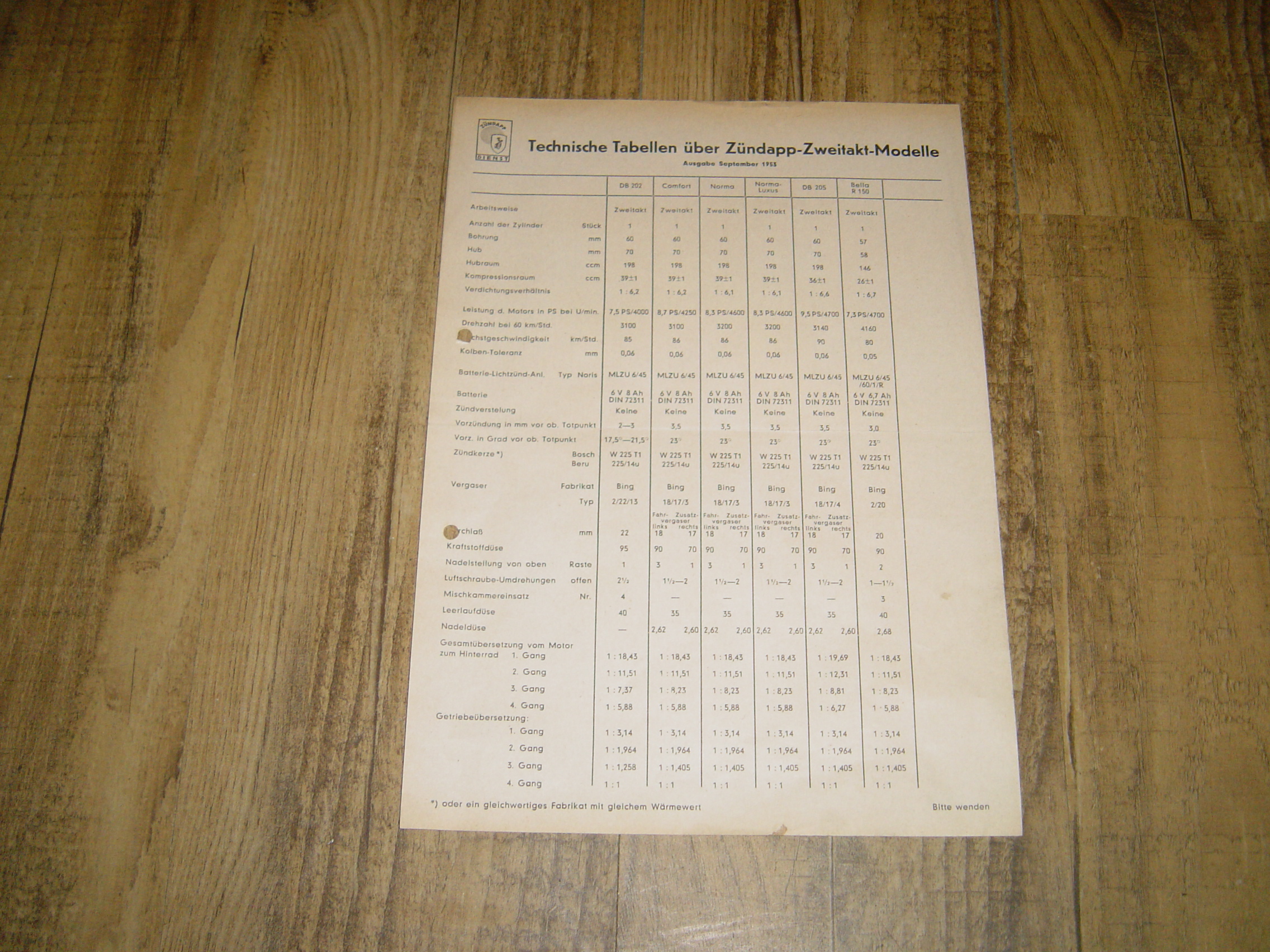 Technische Tabellen über Zündapp-Zweitaktmodelle Oktober 1953